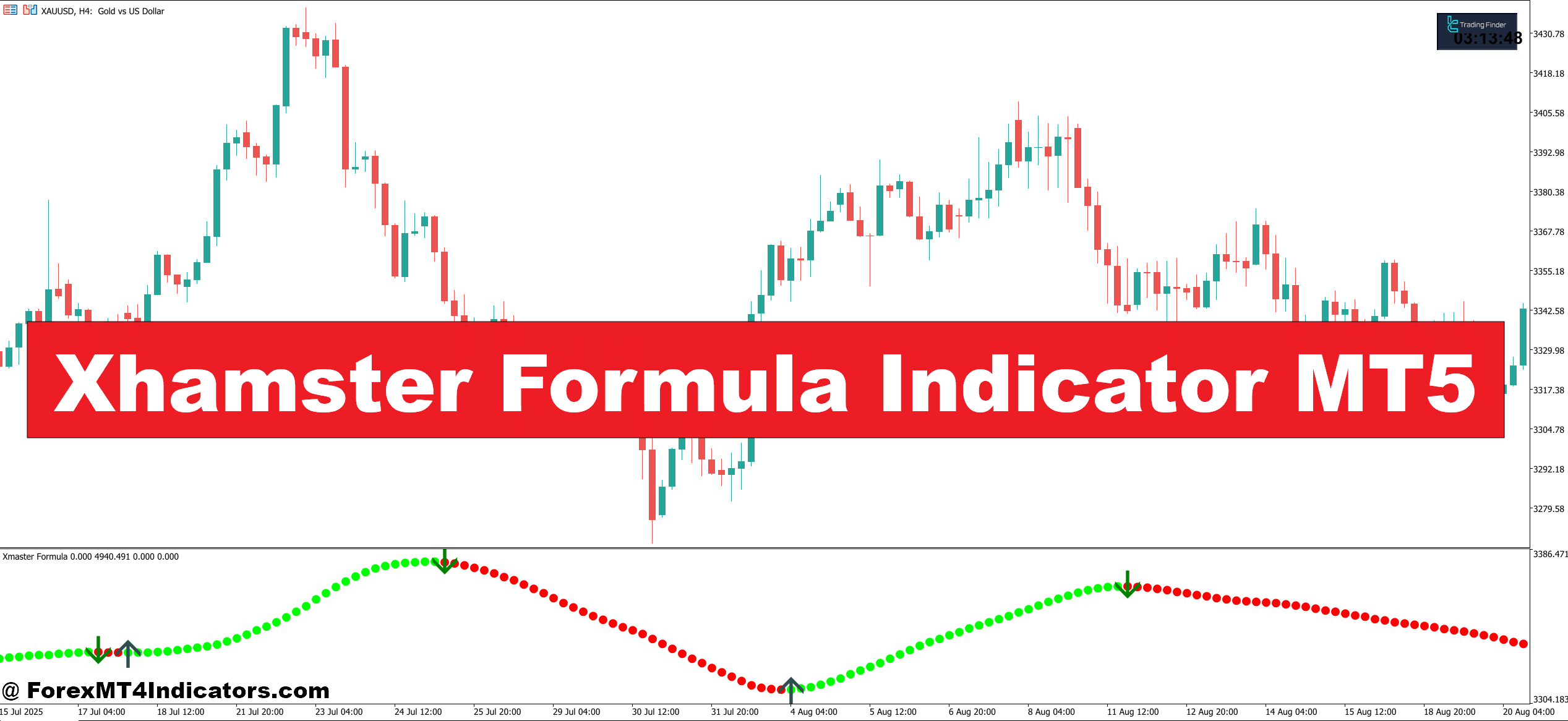 Xhamster Formula Indicator MT5