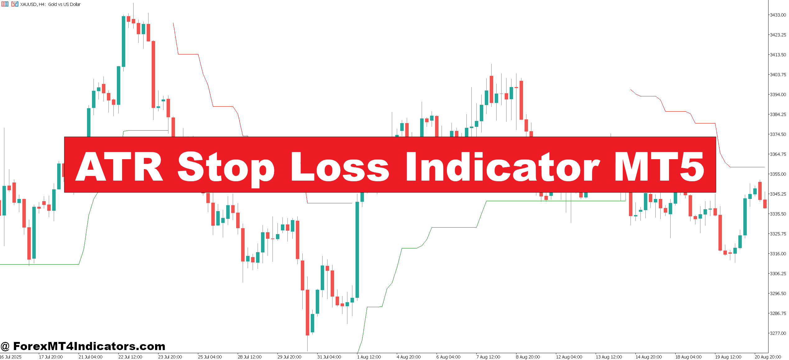 ATR Stop Loss Indicator MT5