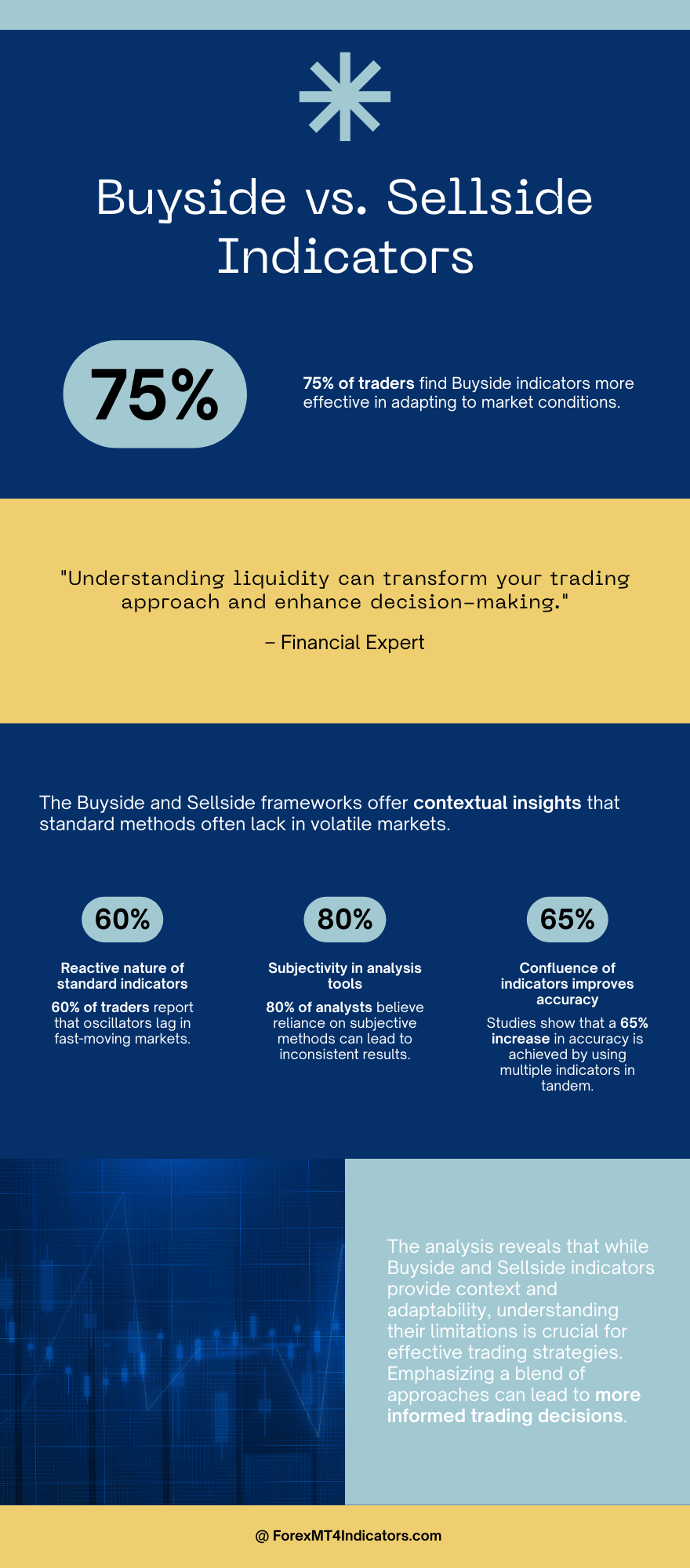 Buyside and Sellside Liquidity Indicator MT4 3 Advantages, Limitations, and How It Compares