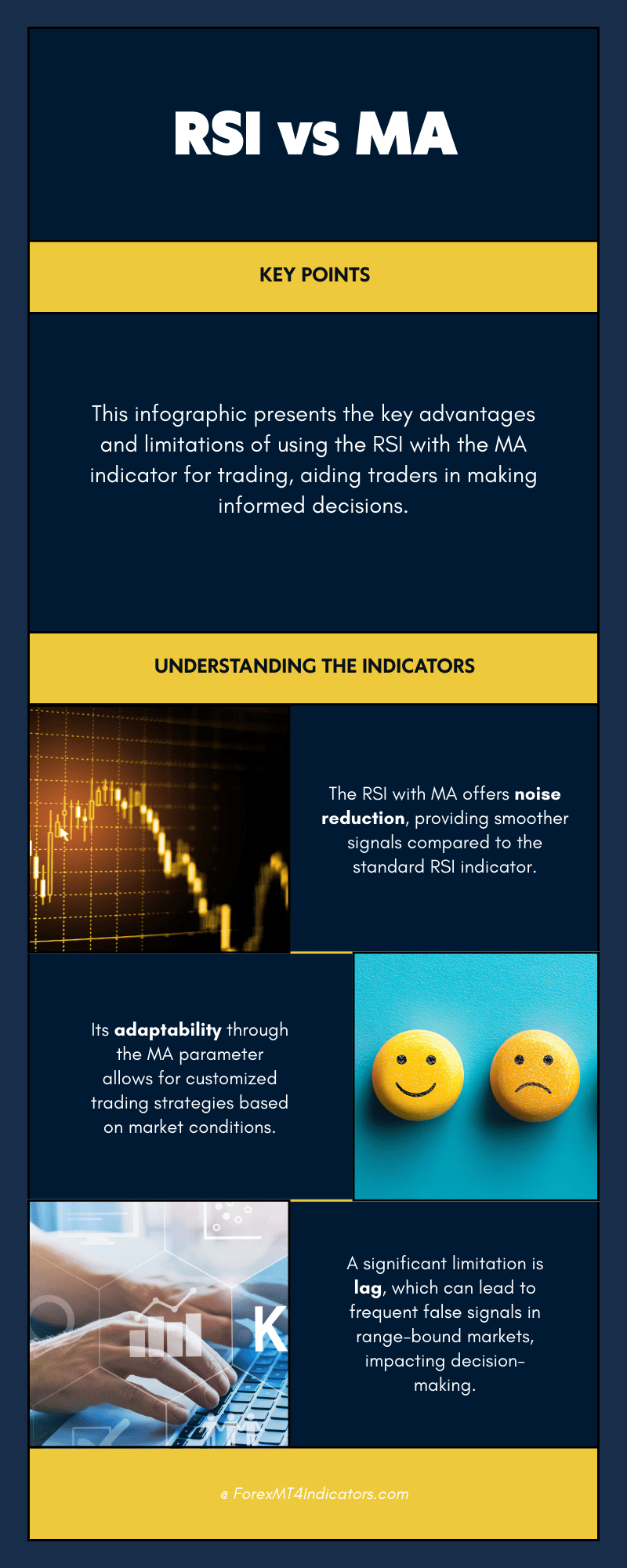 RSI with Moving Average Indicator MT5 3 Advantages, Limitations, and How It Compares