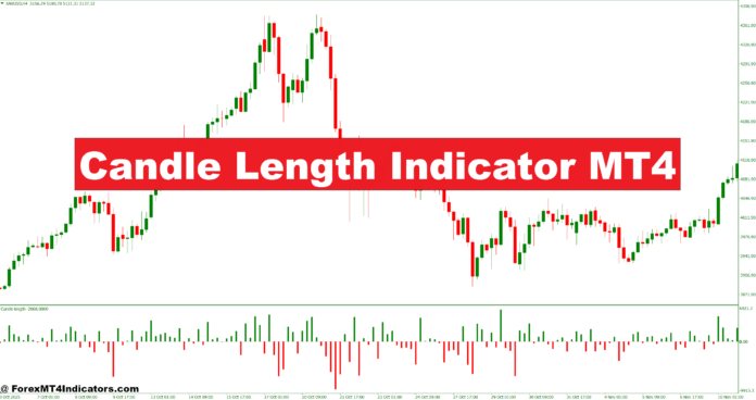 Candle Length Indicator MT4 Candle Length Indicator MT4