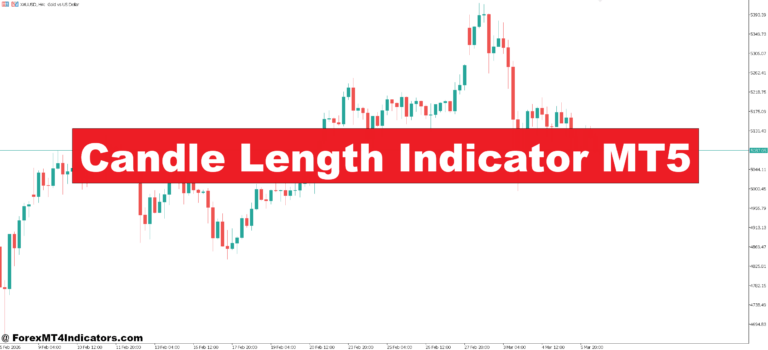 Candle Length Indicator MT5