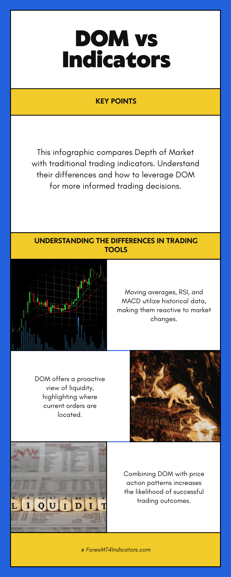 Depth of Market Indicator MT4 3 Comparing DOM With Traditional Indicators