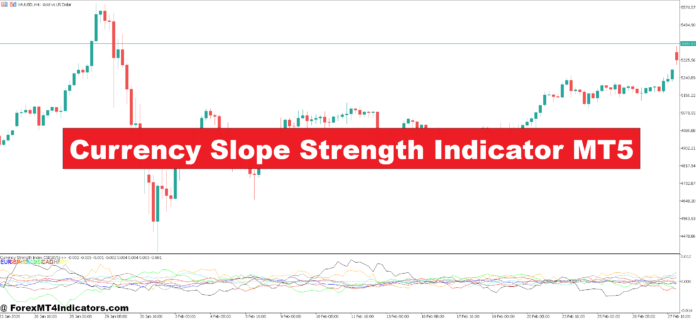 Currency Slope Strength Indicator MT5 Currency Slope Strength Indicator MT5