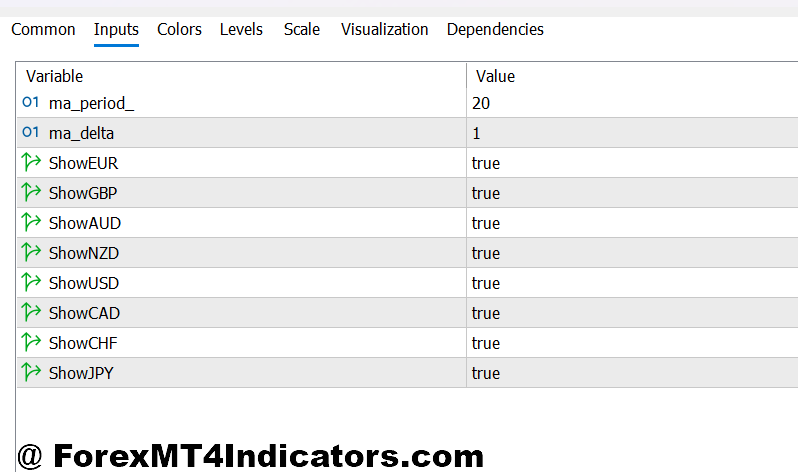 Currency Slope Strength Indicator MT5 2 Currency Slope Strength Indicator MT5 Settings and Customization