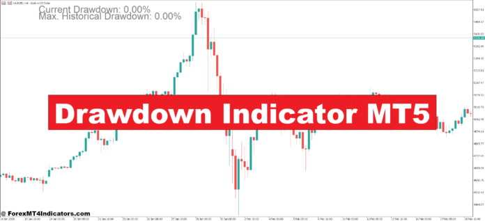 Drawdown Indicator MT5 Drawdown Indicator MT5
