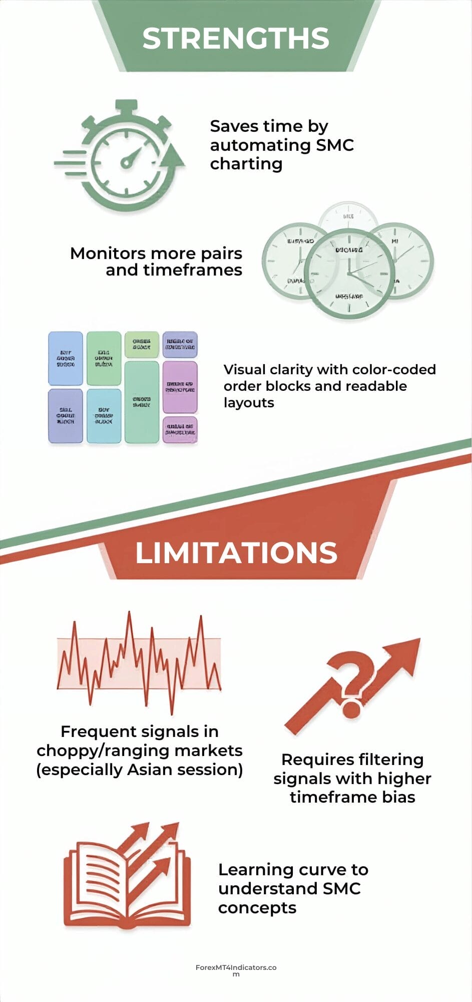 Luxalgo SMC Indicator MT4 3 Honest Strengths and Real Limitations