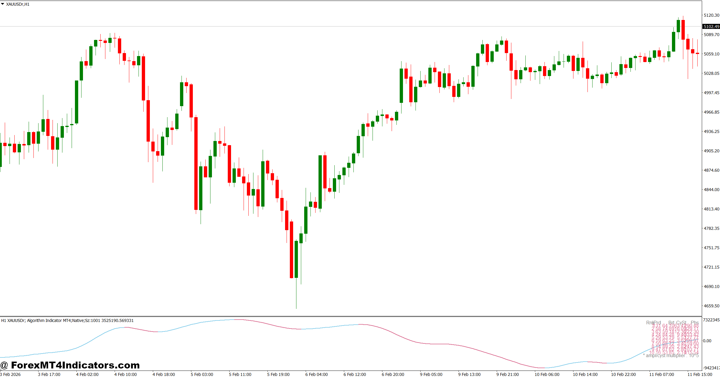 Algorithm Indicator MT4 1 How the Algorithm Indicator Works