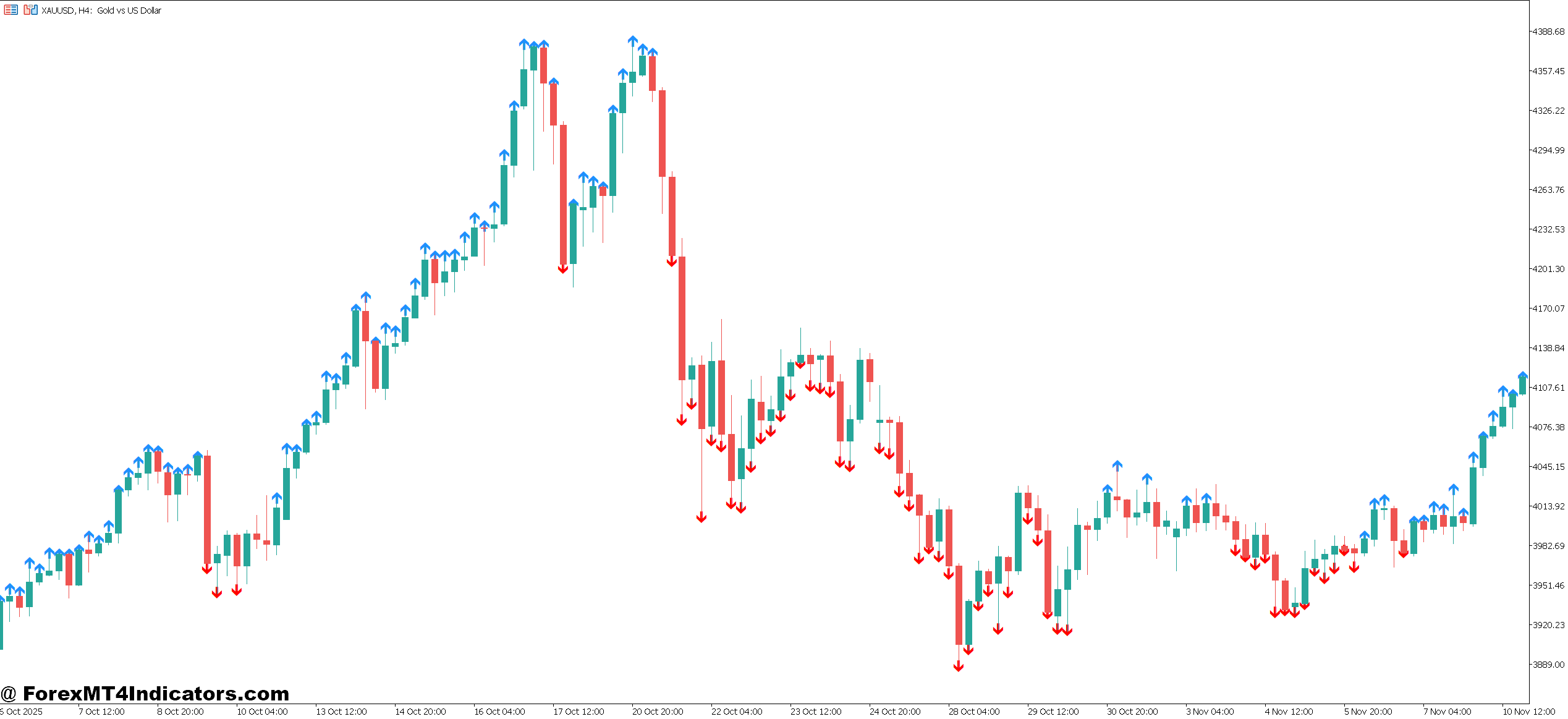 RSI with Moving Average Indicator MT5 1 How the Indicator Calculates Its Signals