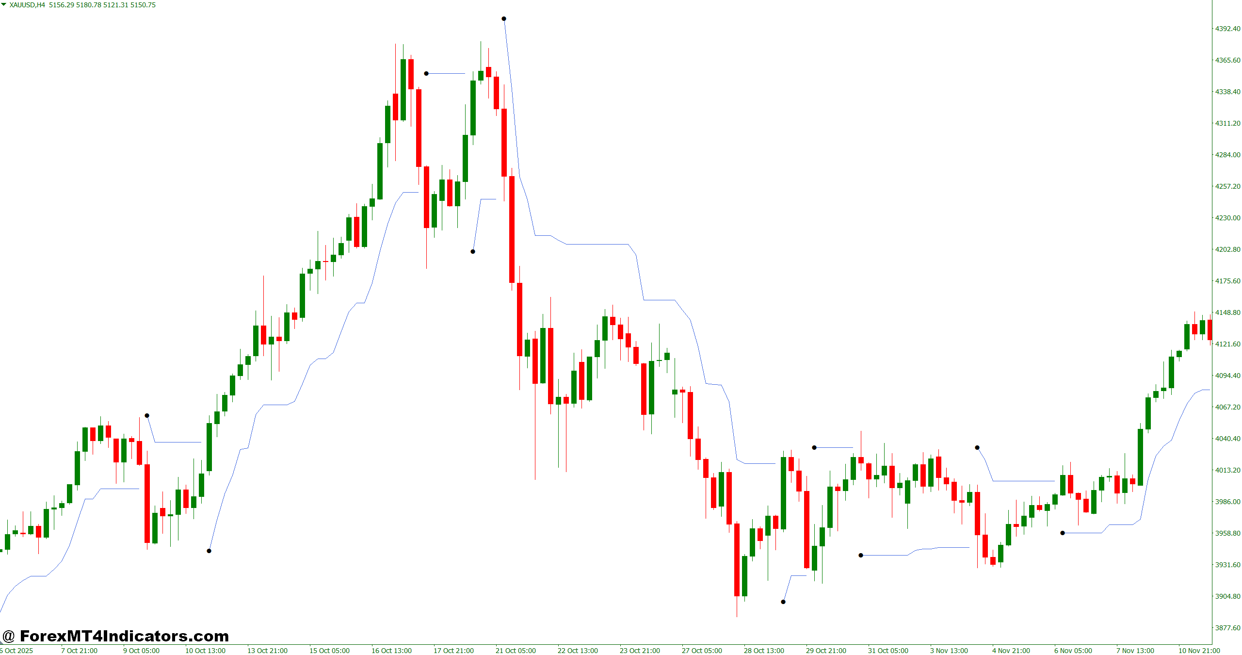 ATR Stop Loss Indicator MT4 1 How the Indicator Calculates Stop Levels