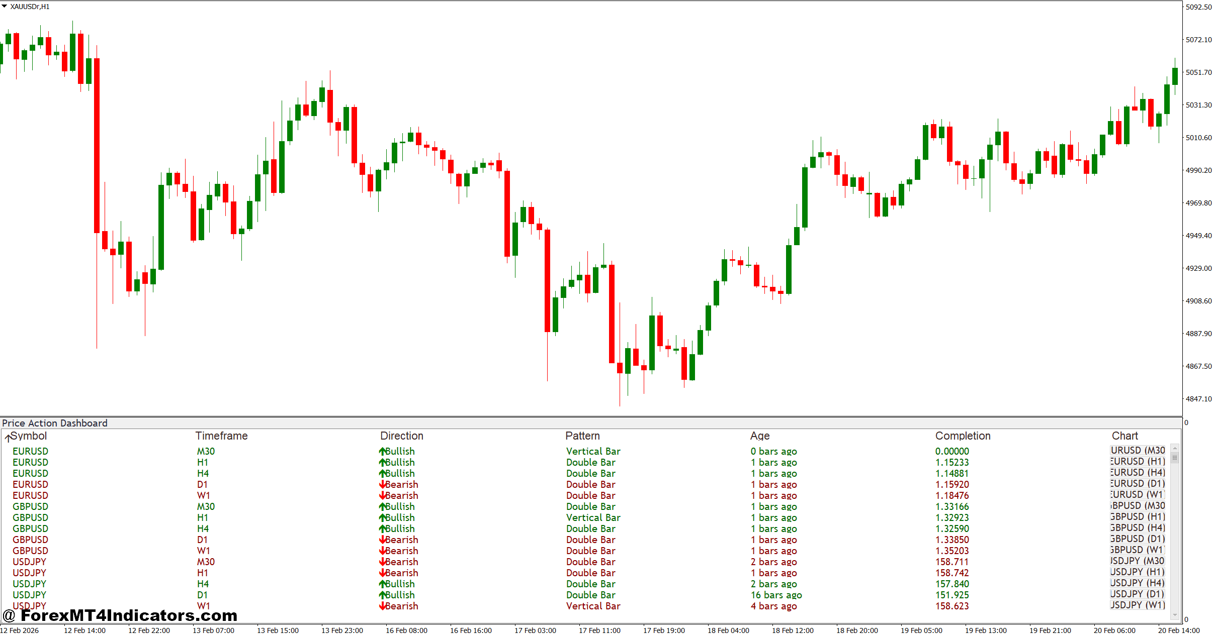 Price Action Arrow Indicator MT4 1 How the Indicator Works Behind the Scenes