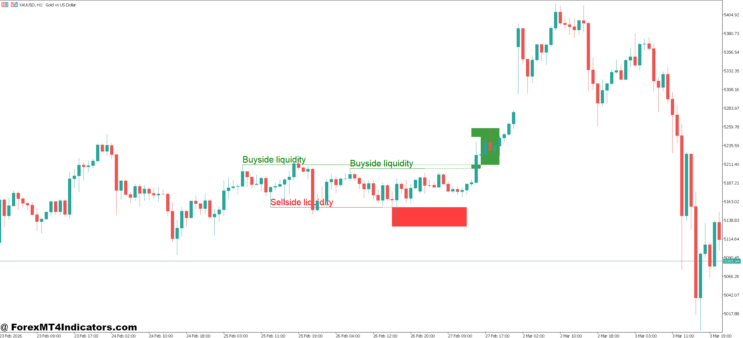 Buyside and Sellside Liquidity Indicator MT5 1 How the Indicator Works in Real Market Conditions
