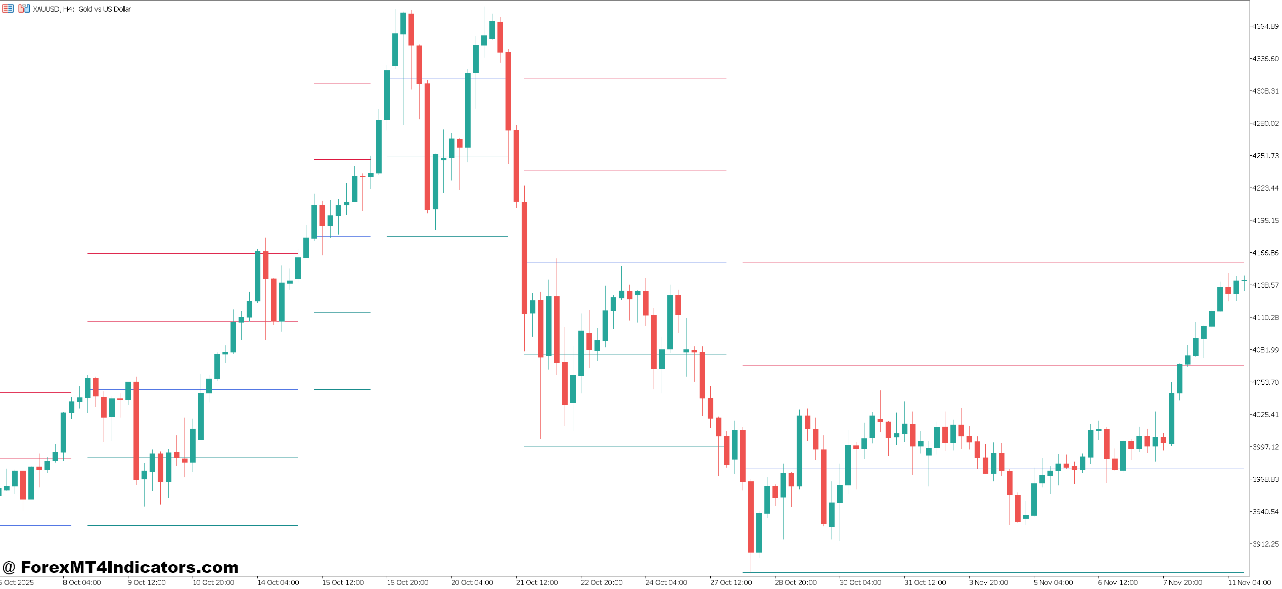 Luxalgo SMC Indicator MT5 1 How the Luxalgo SMC Indicator Works