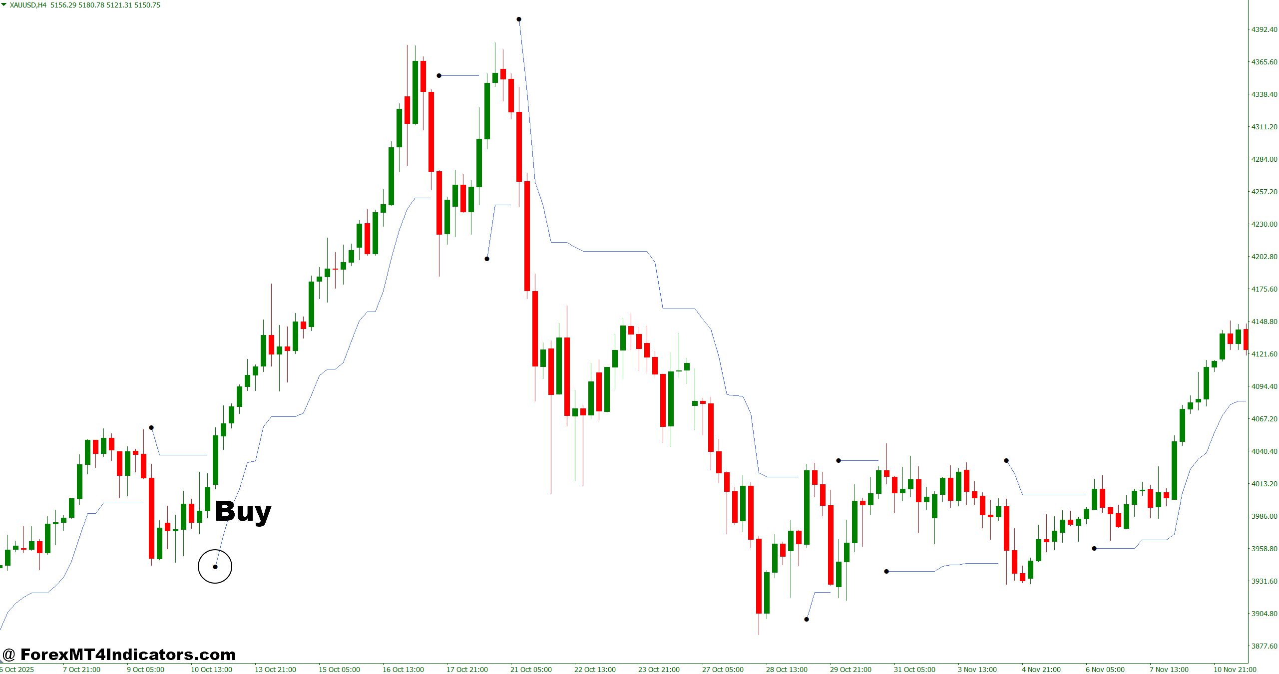 ATR Stop Loss Indicator MT4 3 How to Trade with ATR Stop Loss Indicator MT4 - Buy Entry