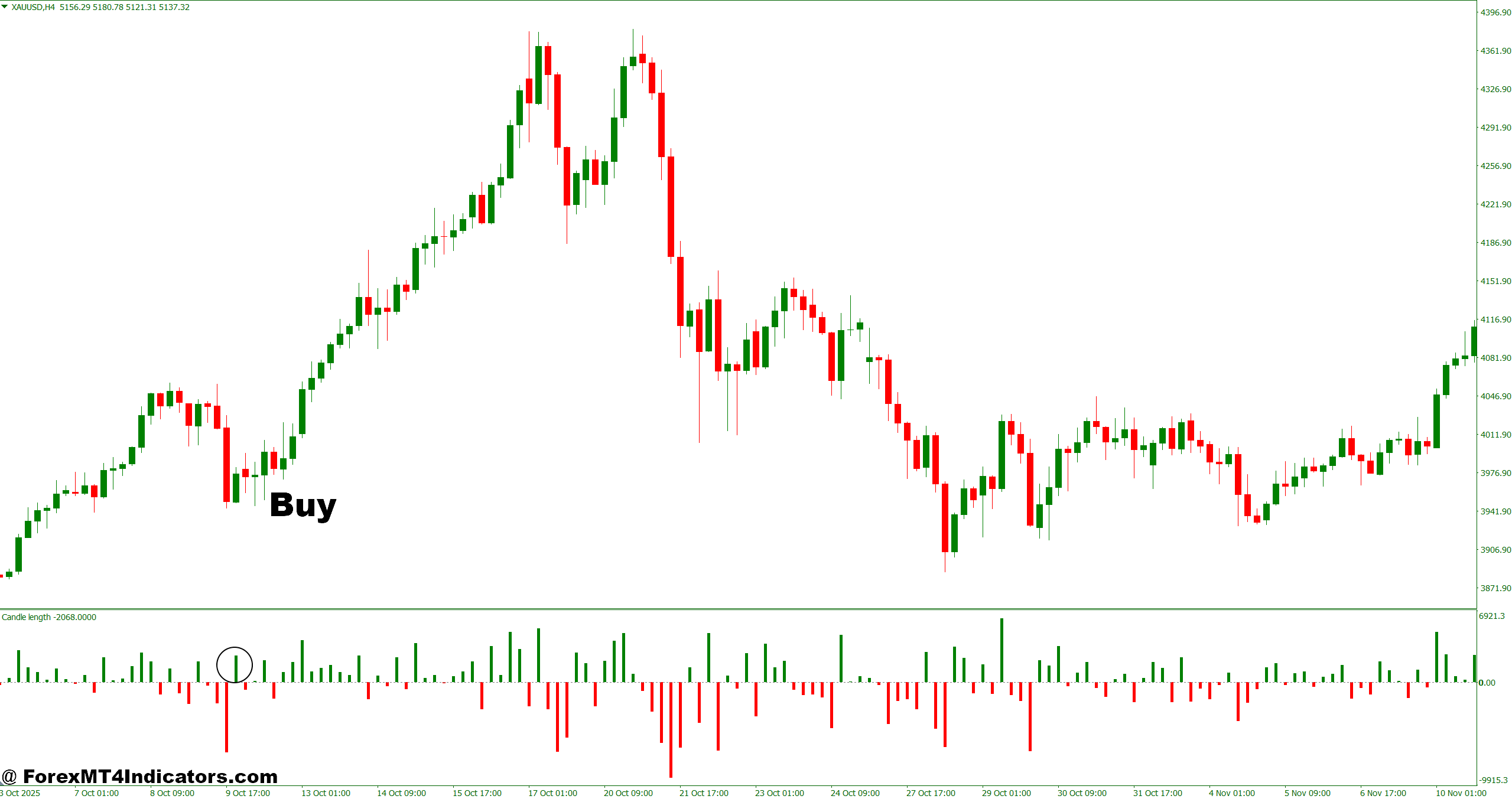 Candle Length Indicator MT4 4 How to Trade with Candle Length Indicator MT4 - Buy Entry