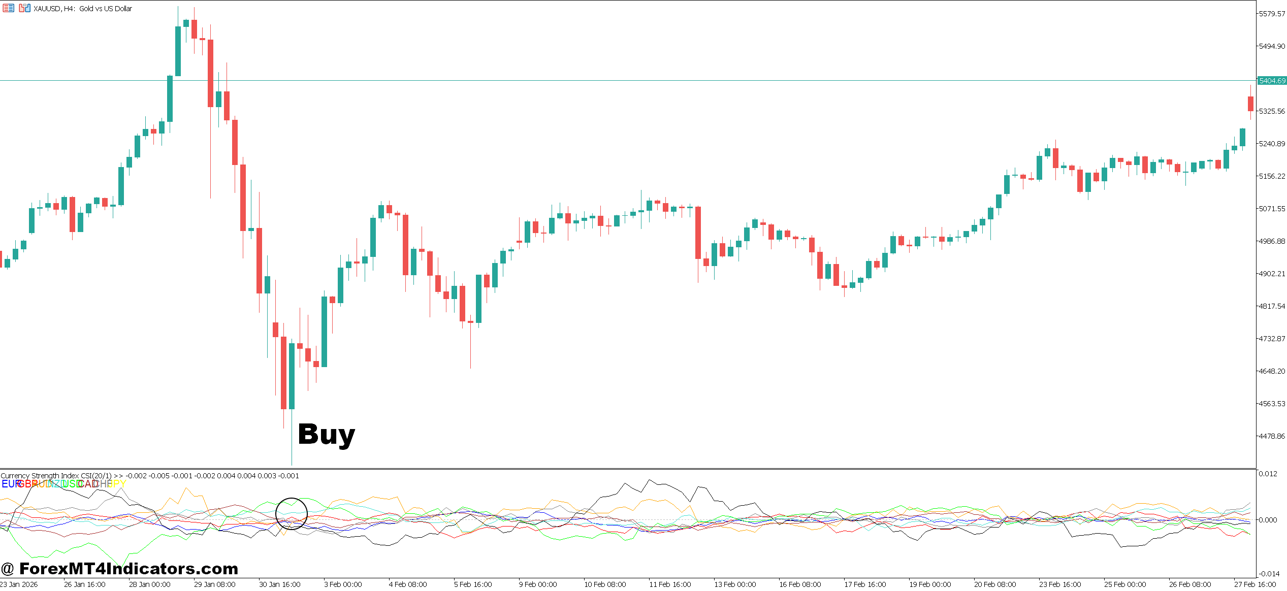 Currency Slope Strength Indicator MT5 4 How to Trade with Currency Slope Strength Indicator MT5 - Buy Entry