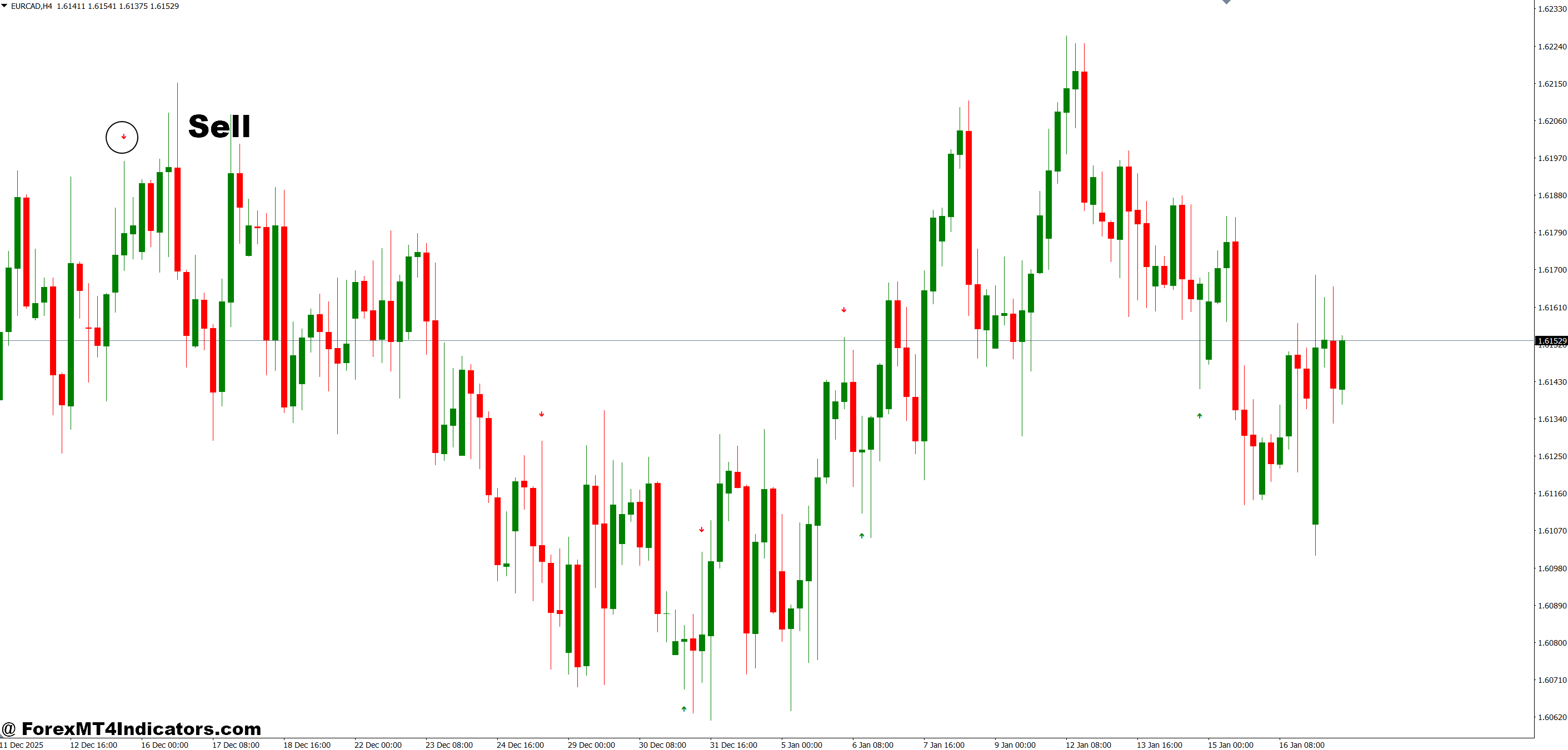 MT4 Pinbar Indicator 3 How to Trade with MT4 Pinbar Indicator - Sell Entry