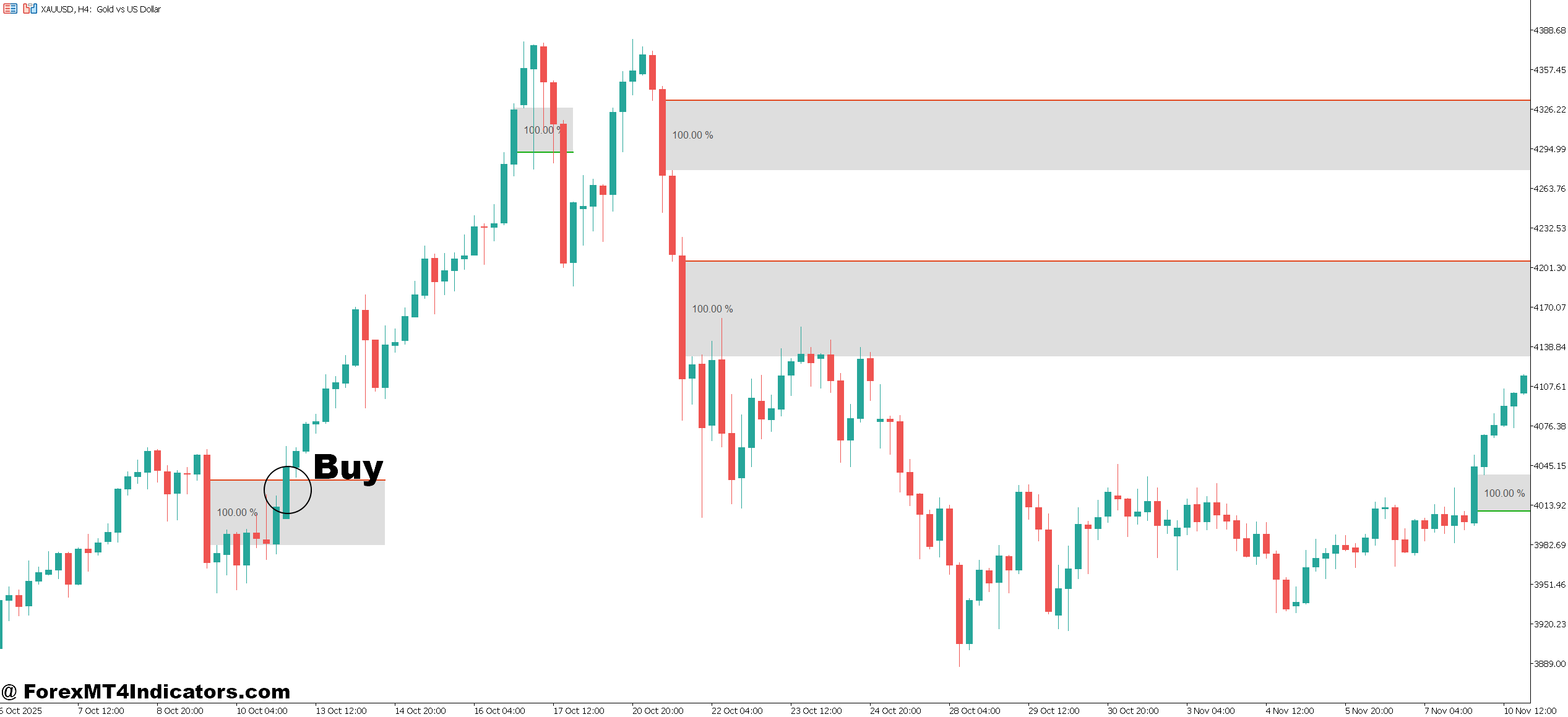 MT5 Gap Indicator 3 How to Trade with MT5 Gap Indicator - Buy Entry