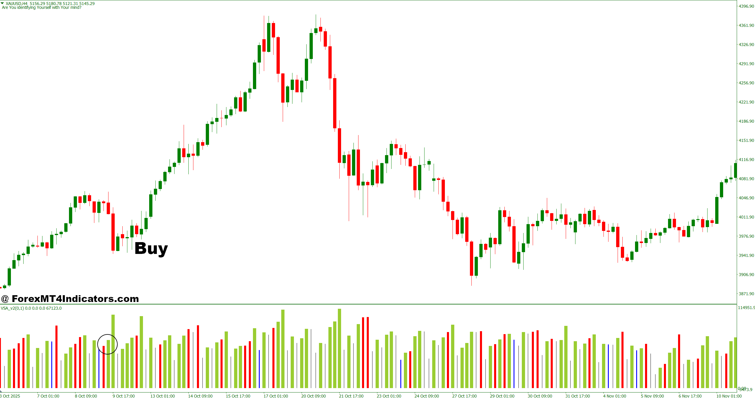 VSA Relative Volume Indicator MT4 4 How to Trade with VSA Relative Volume Indicator MT4 - Buy Entry