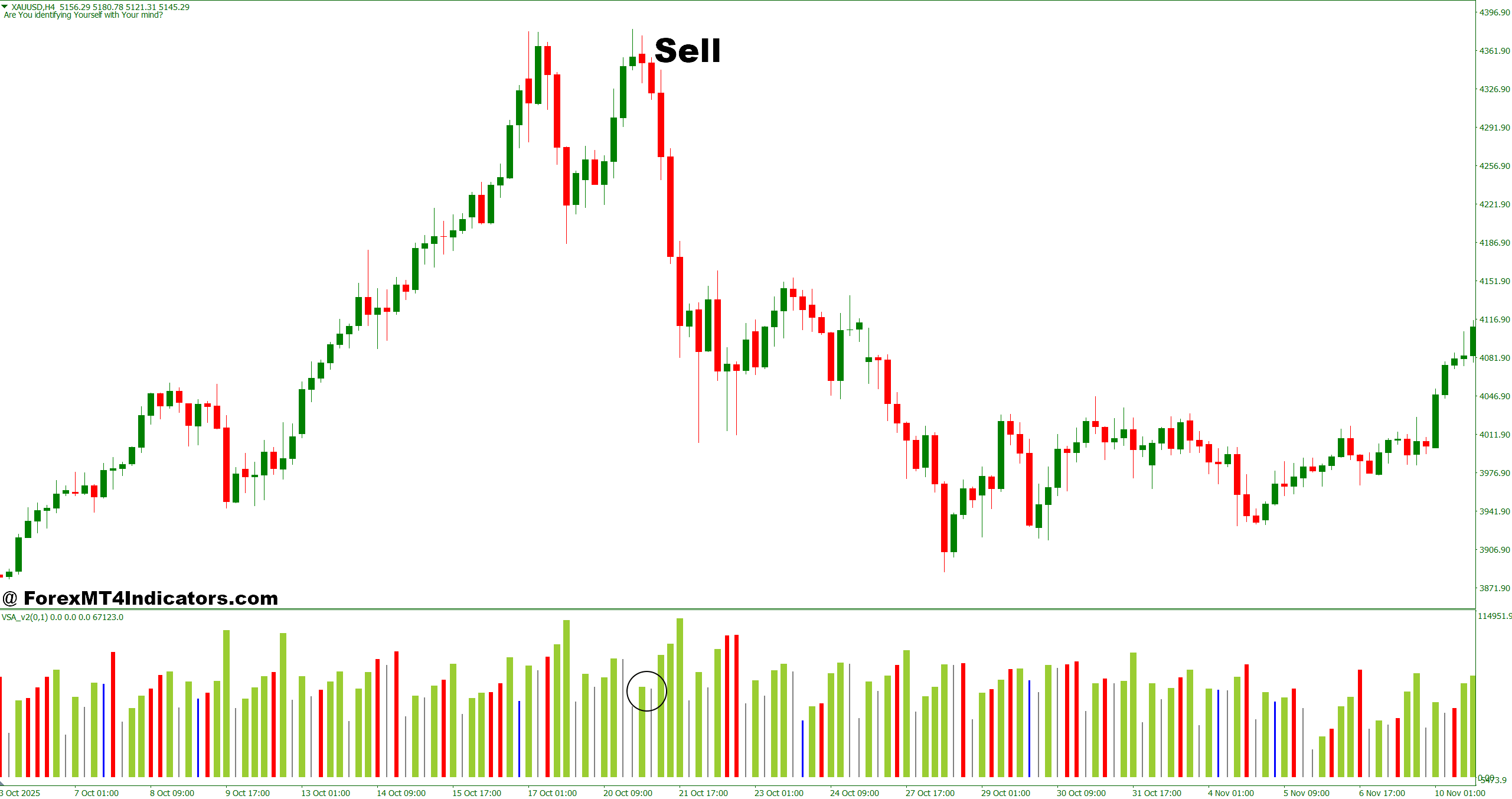 VSA Relative Volume Indicator MT4 5 How to Trade with VSA Relative Volume Indicator MT4 - Sell Entry