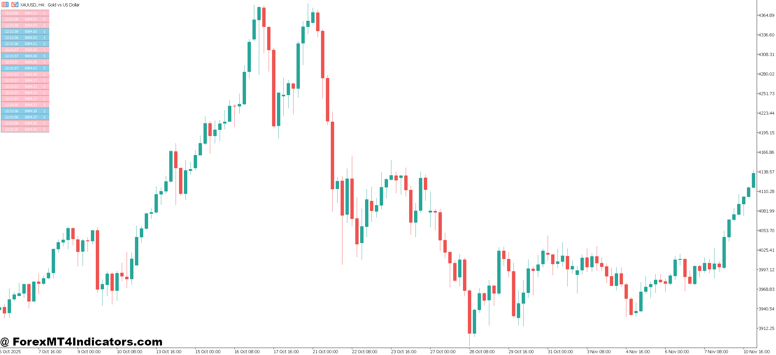 Depth of Market Indicator MT5 1 Practical Application in Trading
