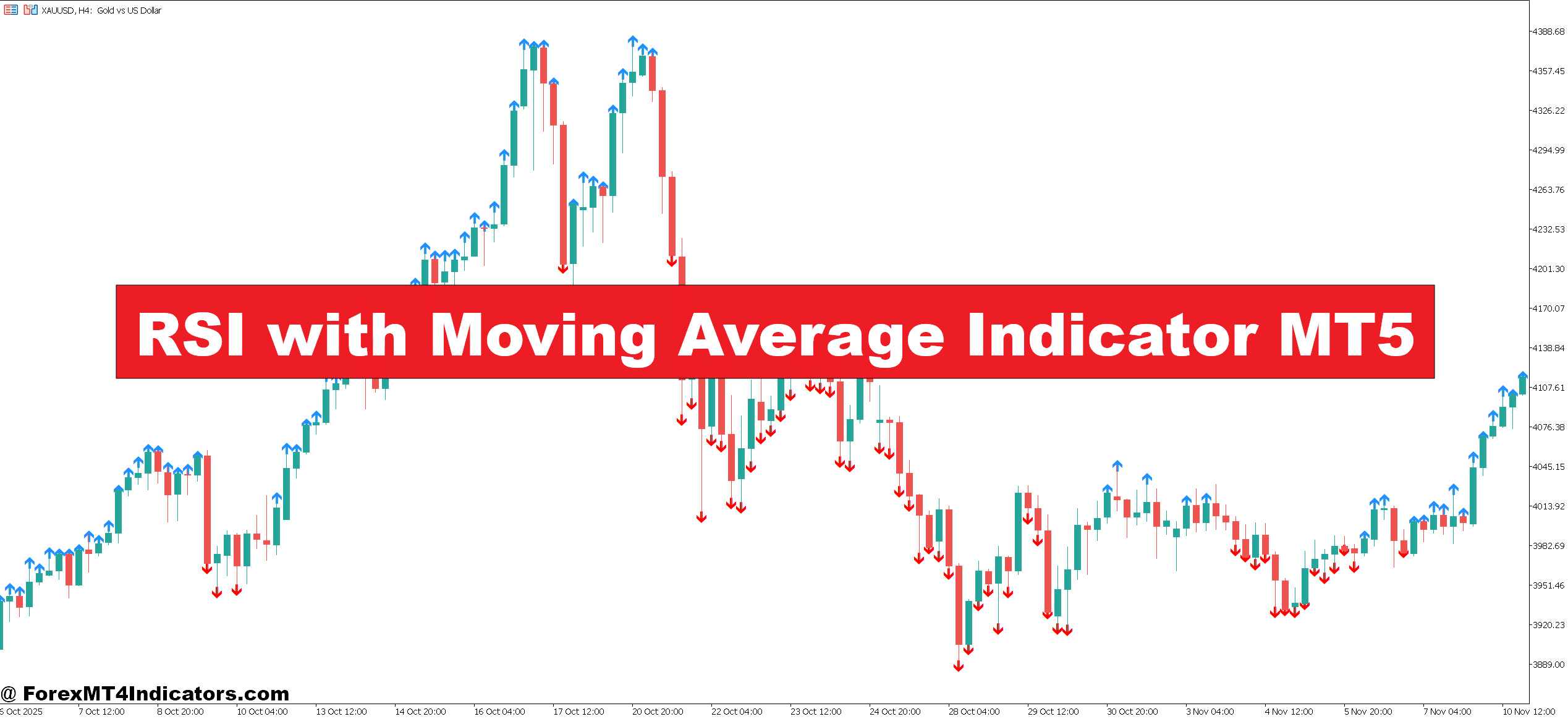 RSI with Moving Average Indicator MT5 RSI with Moving Average Indicator MT5
