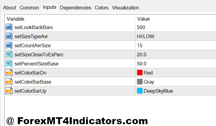 Rally Base Rally Indicator MT4 2 Rally Base Rally Indicator MT4 Settings and Customization