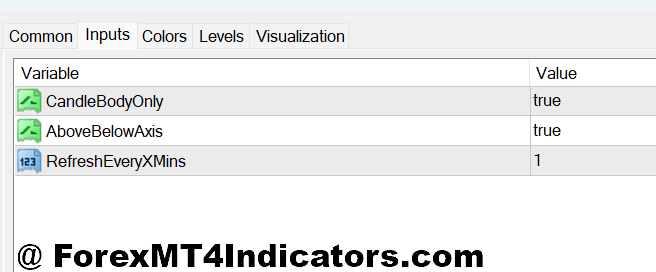 Candle Length Indicator MT4 2 Settings, Customization, and Timeframe Considerations