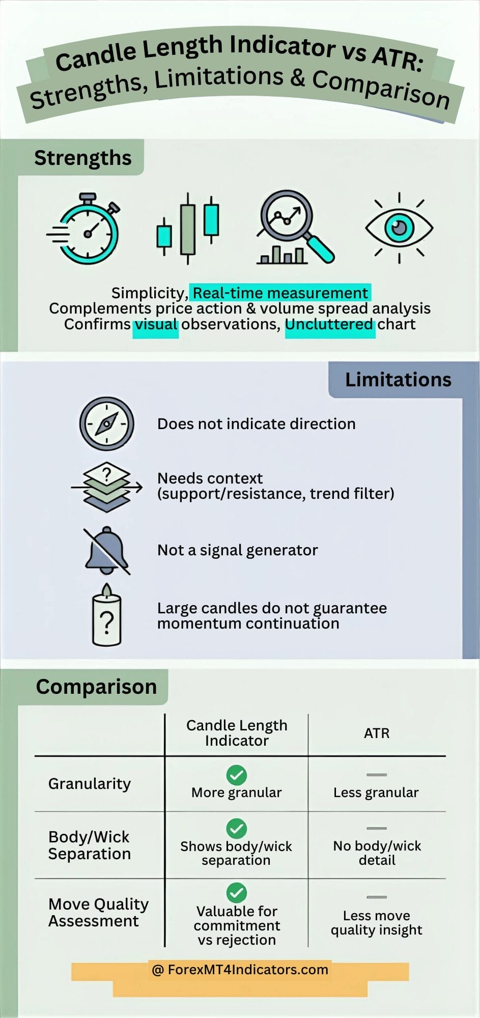 Candle Length Indicator MT4 3 Strengths, Limitations, and How It Compares to Similar Tools