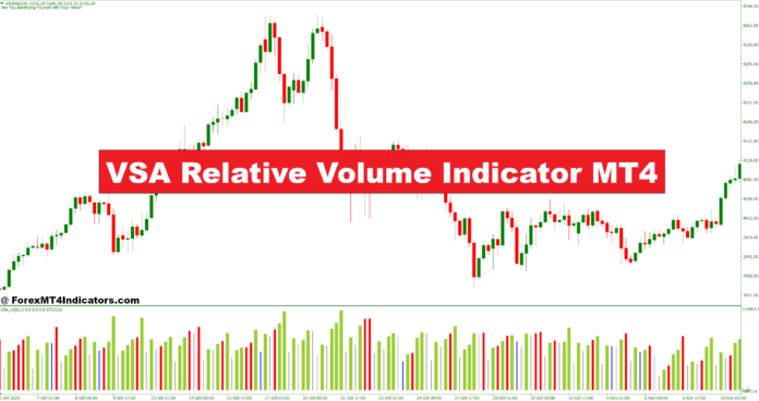 VSA Relative Volume Indicator MT4 VSA Relative Volume Indicator MT4