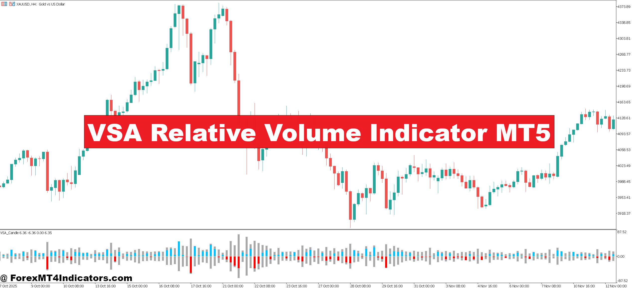 VSA Relative Volume Indicator MT5