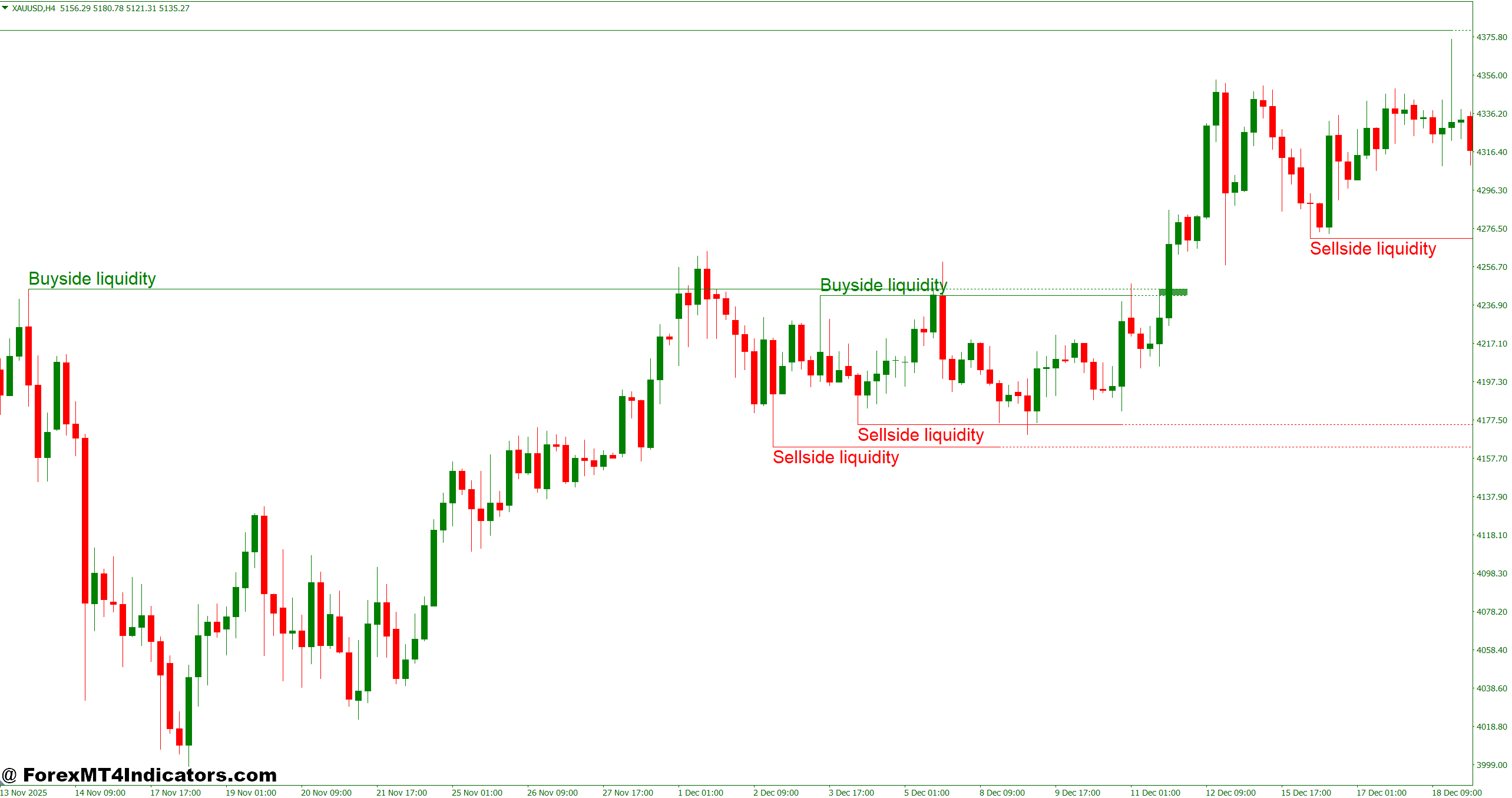 Buyside and Sellside Liquidity Indicator MT4 1 What Is the Buyside and Sellside Liquidity Indicator